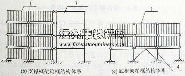 框架结构和箱框结构的区别（箱架结构跟箱框结构的区别）