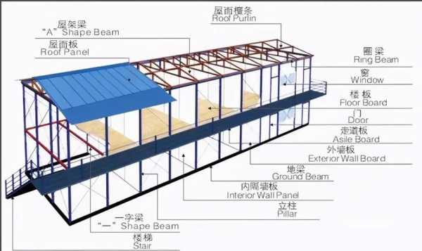 钢结构民用房图片（钢结构民用房图纸）