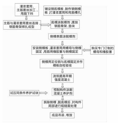 装配式结构工期（装配式结构施工工艺流程）