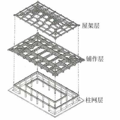 底层框架结构结构图（底层框架结构体系）