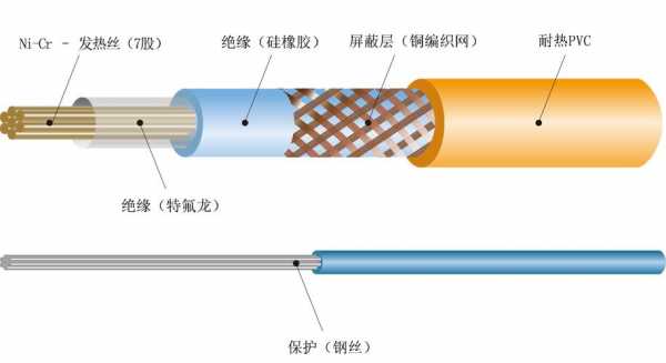 融雪电缆结构（电缆熔接技术视频）