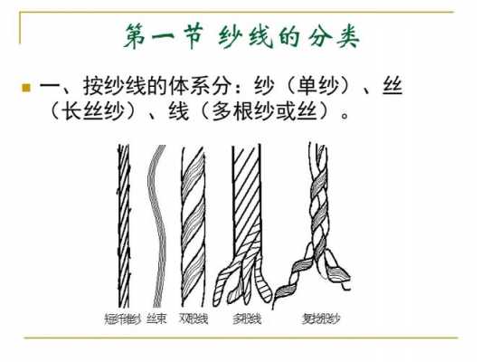 鉴别纱线结构方法（纱线的快速鉴别）