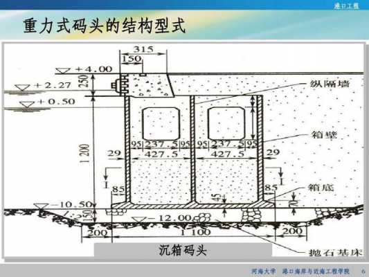 码头结构图（码头结构图片）