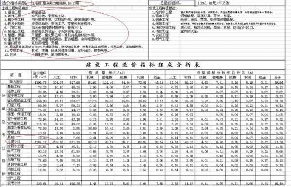 框剪主体结构工期（框剪结构主体单方造价）