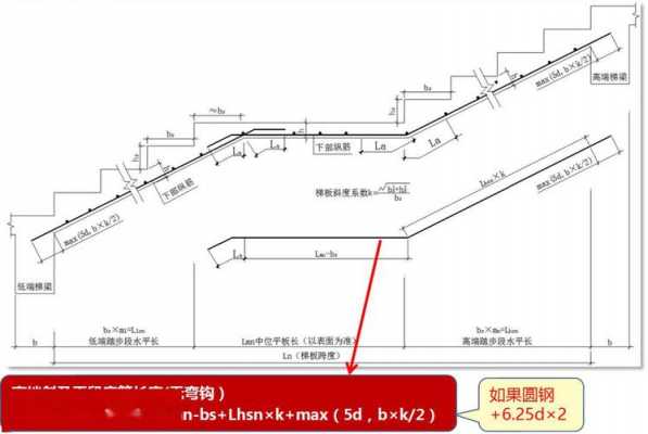 et型楼梯结构图（et型楼梯由什么构成）