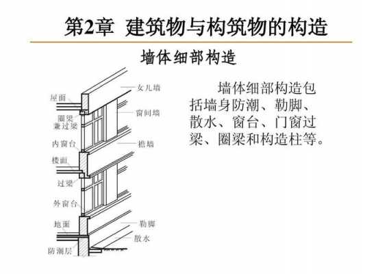 建筑施工的结构类型（建筑工程的结构类型）