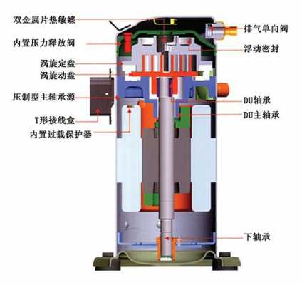 谷轮压缩机结构（谷轮压缩机工作原理视频）