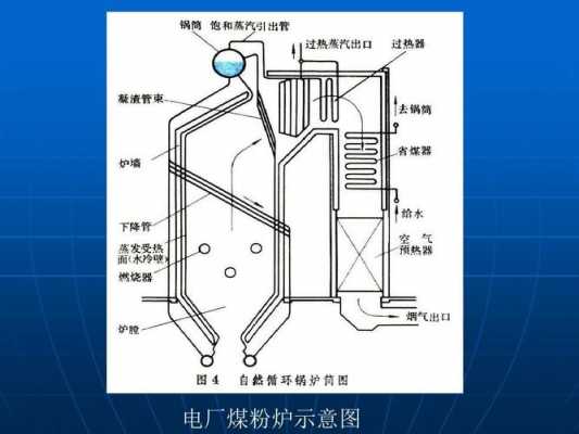 锅炉详细结构图（锅炉结构图解 原理图）