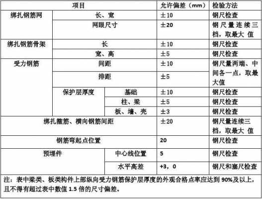 砼结构板误差允许（混凝土板允许偏差）