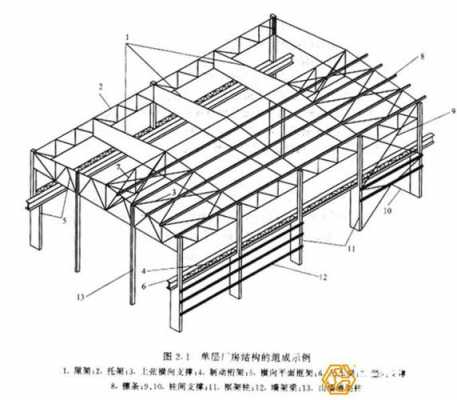 钢结构安装图解（钢结构安装示意图）