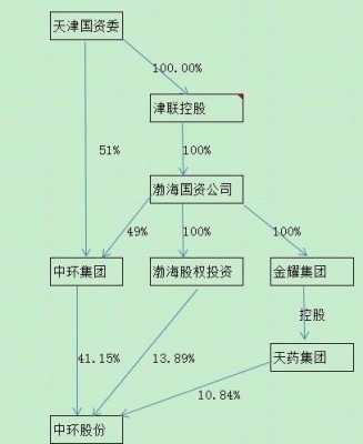 京基集团股东结构（京基集团股东结构分析）