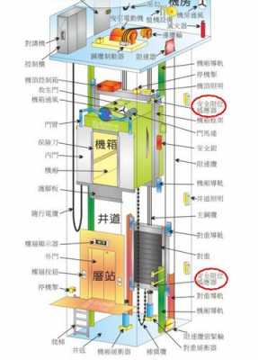 消防电梯结构名称（消防电梯组成结构）