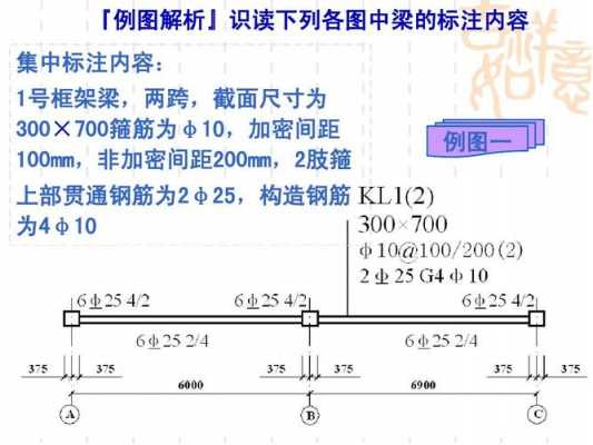 框架结构梁钢筋（框架结构梁钢筋标注说明）