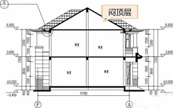 农村房屋结构种类（农村房屋的结构类型）