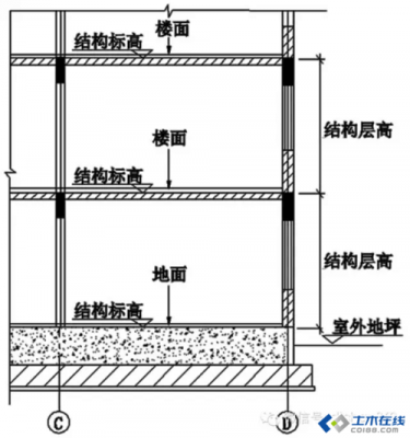 首层的结构层高（首层结构层高从哪里算起）