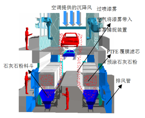 喷粉室结构（喷粉工作原理）