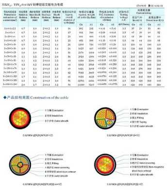 铠装22电缆结构（铠装电缆yjv22 外径）