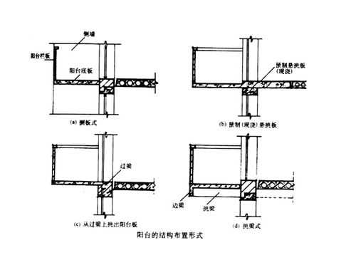 扩张阳台结构（扩张阳台结构图解）