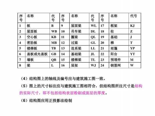 结构标注意思（结构标注怎么看）