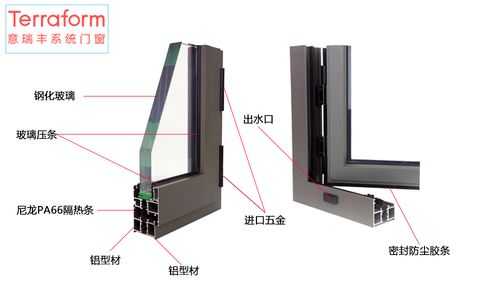 铝门结构（铝合金门结构分解图）