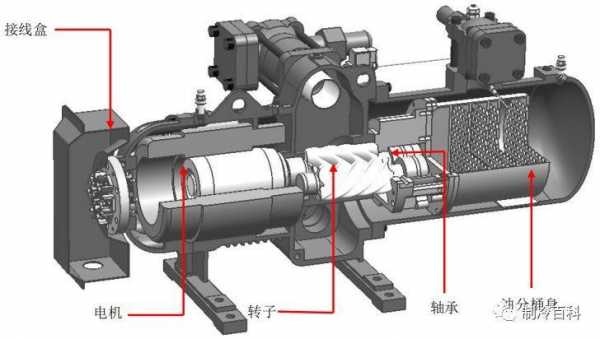 家用式螺杆电机结构（家用式螺杆电机结构图片）