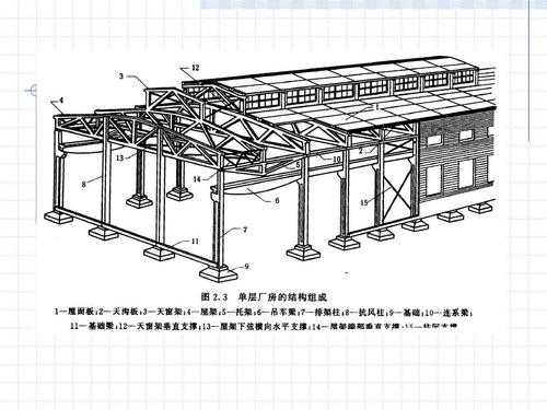 厂房有几种结构贵（厂房都有什么结构）