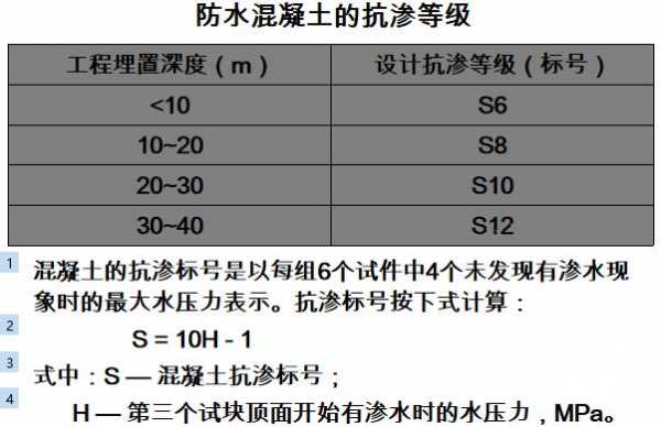 结构物抗渗等级（设计抗渗等级）