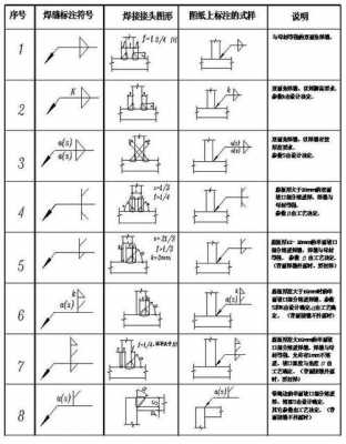 轻钢结构图纸（轻钢结构图纸符号和解释）