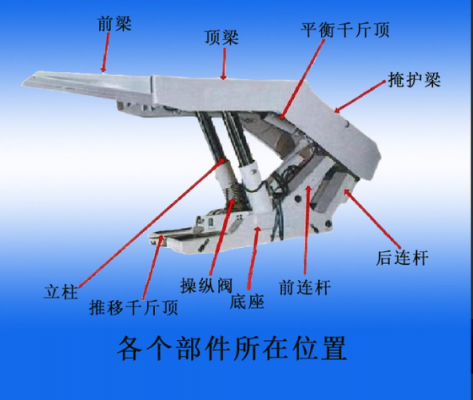 支架立柱结构图（支架立柱结构图解）