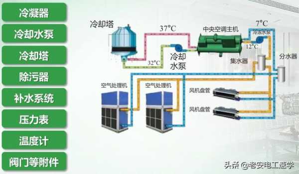 中央水冷空调结构图（中央水冷空调结构图解）