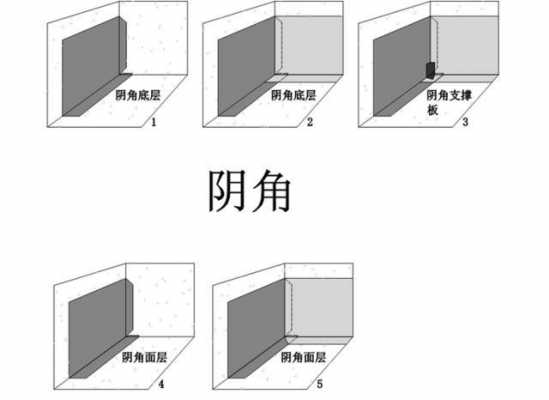 结构墙体阴阳角偏差（结构墙体阴阳角偏差多少）