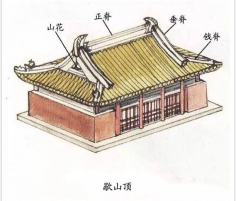 王府屋顶建筑结构（王府古建筑）