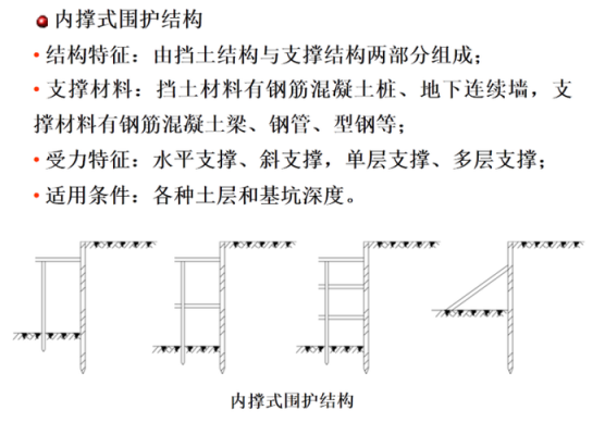 围护结构作用（围护结构施工方法有哪些）