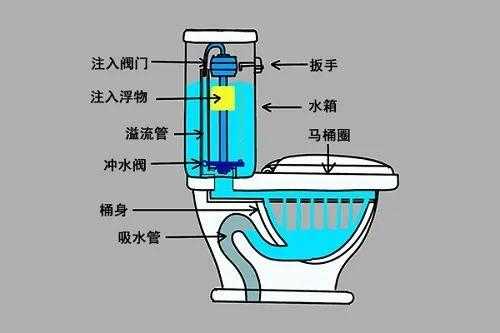 马桶冲水结构图（马桶冲水结构图详解）