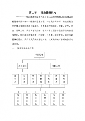 装修结构组织表（装修组织设计范例50篇）