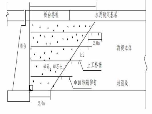 常用结构回填材料（结构回填是什么意思）