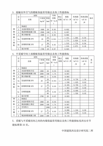 围护结构指标k（围护结构系数）