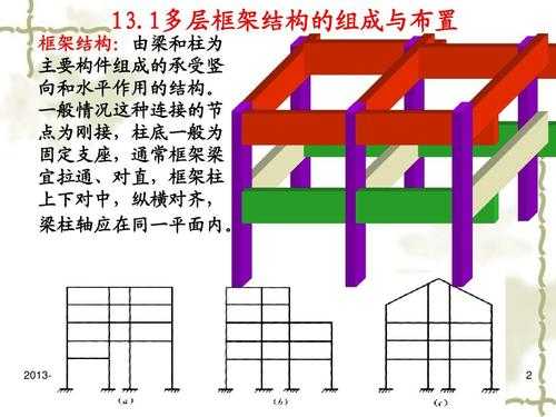 多层属于什么结构（多层属于什么结构类型）