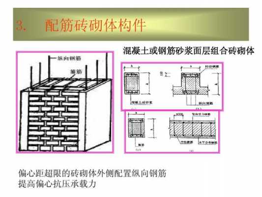砌体结构钢筋（砌体结构钢筋混凝土板）