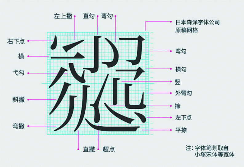 侧结构意思（侧字是什么结构的字体）