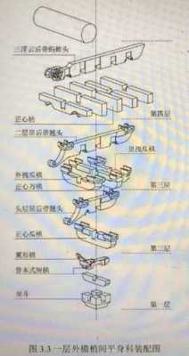 斗栱结构分解图解（斗栱结构分解图解视频）