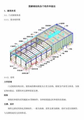 钢结构部件名称图片（钢结构的构件）