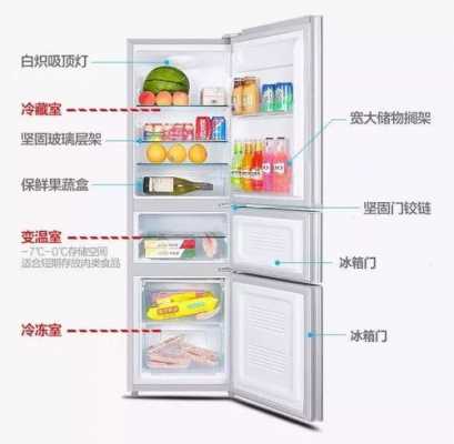 冰箱结构和内部结构图（冰箱结构示意图）