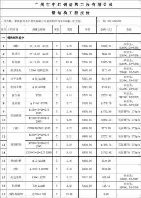 钢结构材料（钢结构材料报价明细表）