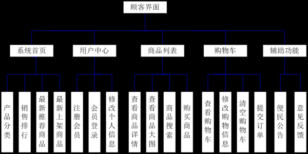 结构功能要求包括（结构的功能要求主要包括）