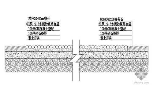 道路铺装剖面结构（道路施工剖面图及施工方法）