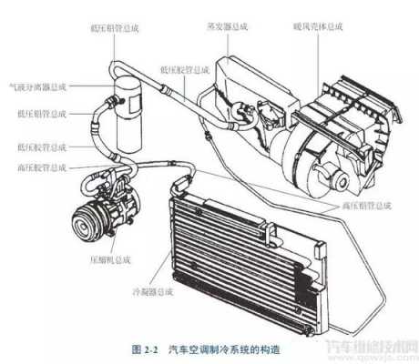 汽车蒸发箱结构（车 蒸发箱）