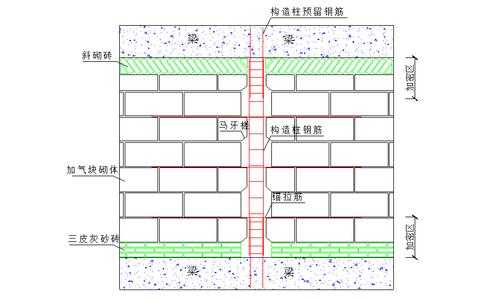 填充墙的结构（填充墙的结构包括）