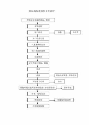 钢结构焊接工艺流程（钢结构焊接工艺指导书）