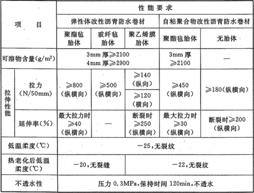 sbs结构性能特点（sbs主要性能）